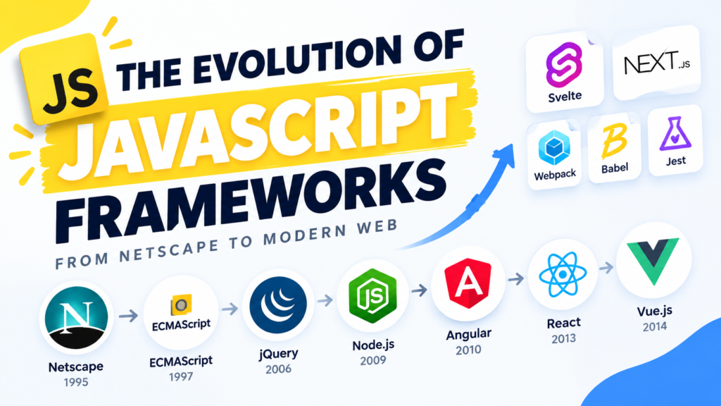 The Evolution of JavaScript Frameworks